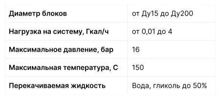 Параметры для стандартных решений